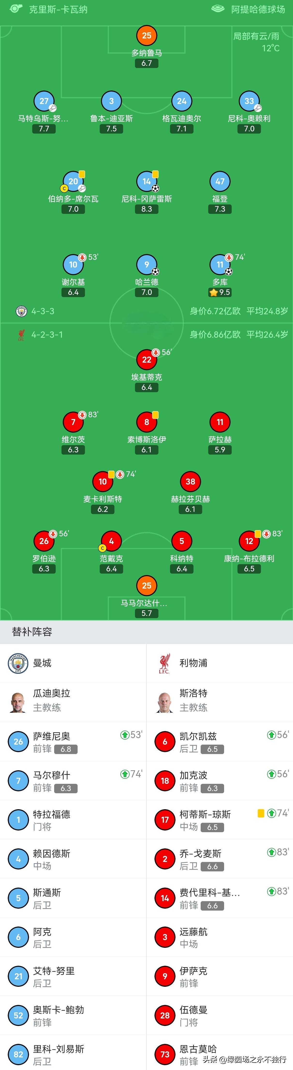 关键战胜，球队稳居积分榜榜首位置